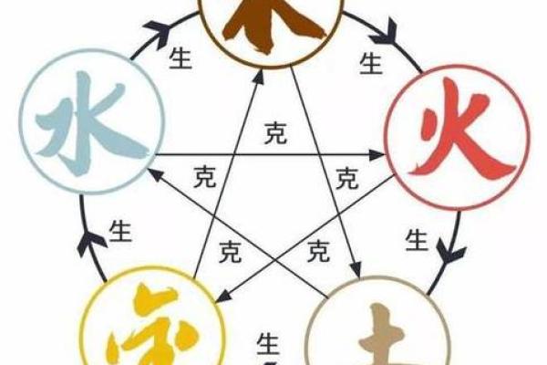 解析金命水旺男命的职业发展方向与人生优势