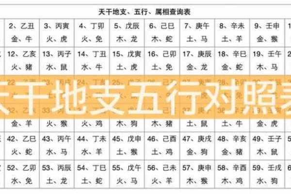 揭秘生辰八字与命运的奥秘：你的命格告诉你什么？