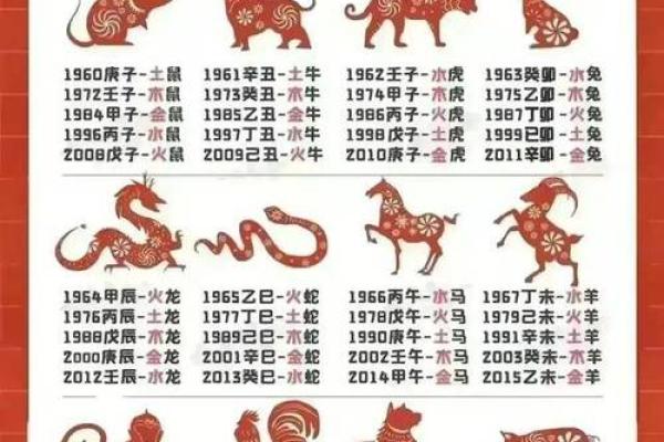 1977年出生的人五行与命运解析：探索五行在生活中的奇妙影响
