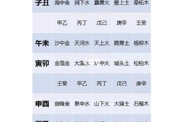 1977年出生的人五行与命运解析：探索五行在生活中的奇妙影响