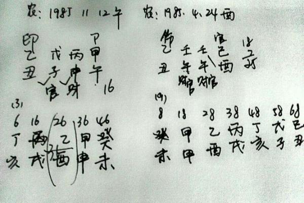 1985年10月15日出生的命运解析与人生启示
