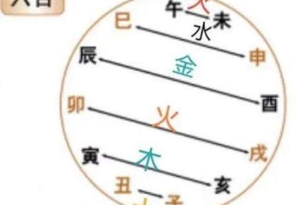 探索1942年纳音命理：揭开命运的神秘面纱