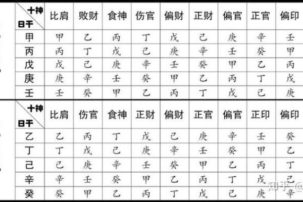 探究五行中的正财：男命女命的财运密码