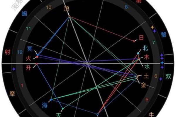 探究命盘中的婚姻问题：哪些因素导致婚姻不如意？