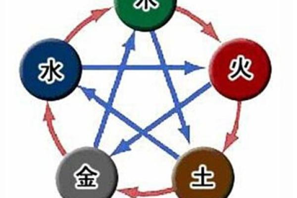 1965年命理深度解析：喜用之道与生活启示