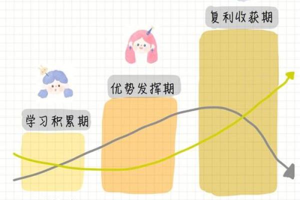 猴年生男命的性格、职业和人生探秘