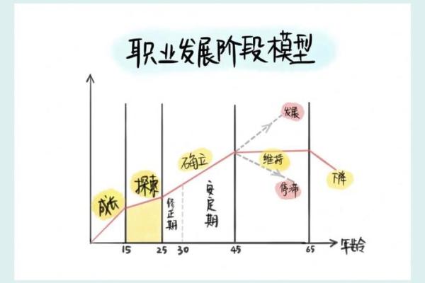 猴年生男命的性格、职业和人生探秘