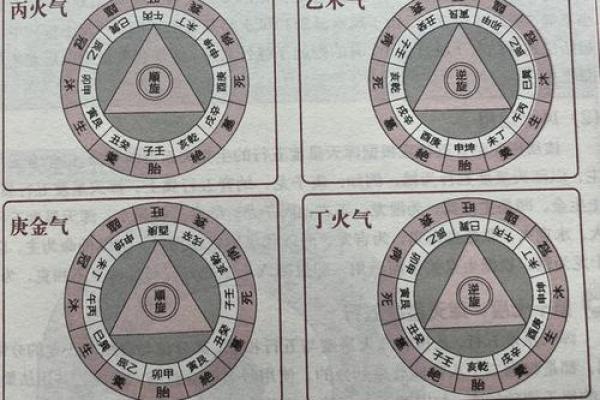 探索壬水命的五行俱全：命格的奥秘与人生启示