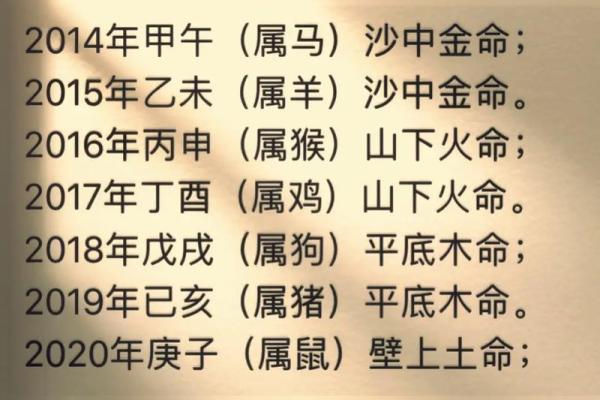 探索山头火命与其他火命的奥秘：命理中的火焰哲学