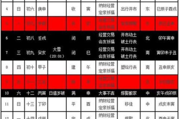 2008年黄历揭秘：如何了解属于你的命运与未来？
