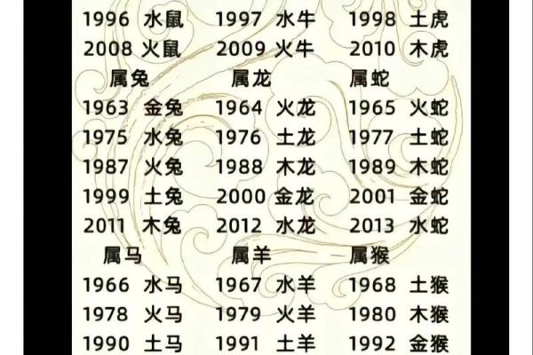 2007年出生的人命理分析：缺什么属相，如何弥补？