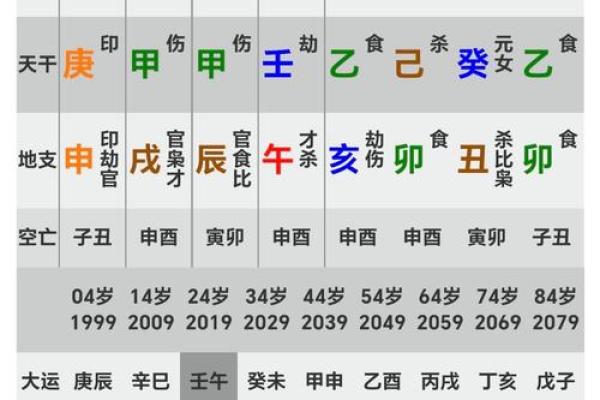 揭秘生肖命理学：探寻命运与人生的奥秘