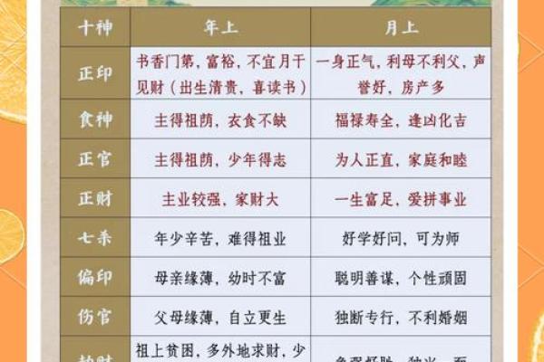 揭开八字命盘的神秘面纱：十神论解读命格之道