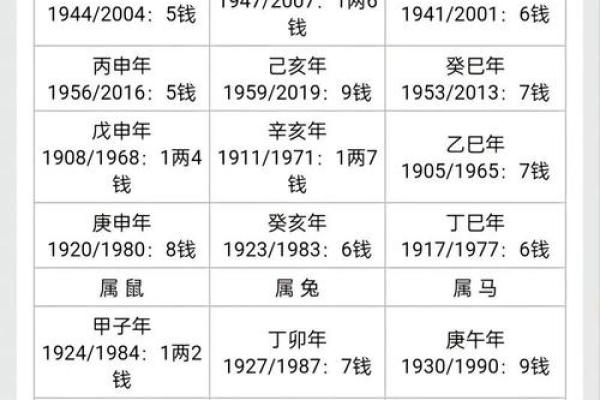 算命太多，究竟会对命运产生怎样的影响？