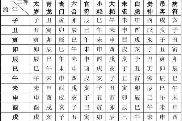 揭秘命理八格：探讨八种独特命格的奥秘与影响