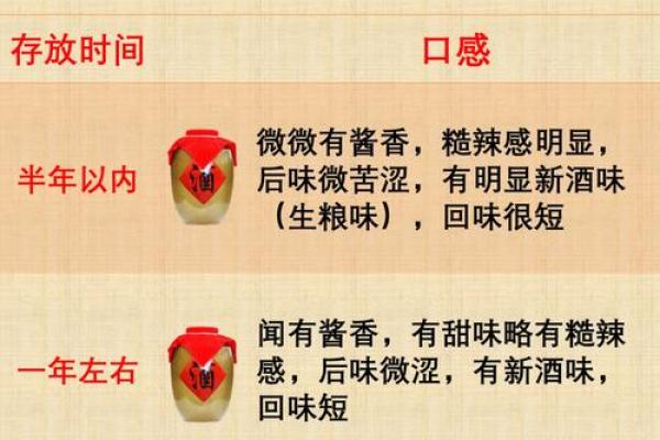 适合在白酒行业发展的命格：解密成功的关键因素