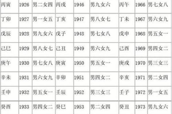 木命女人的另一半：与生命之木相辅相成的命理探讨