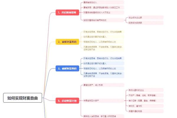 命理解析：如何通过命格特点轻松走向财富人生？