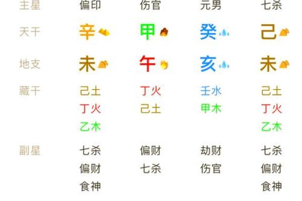 藏干解析：命盘中隐藏的秘密与人生的指引