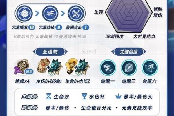 满命夜兰与零命夜兰的外观区别分析 神秘而迷人的元素对比