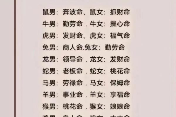 八字揭秘：龙命女与牛命女的性格与命运差异