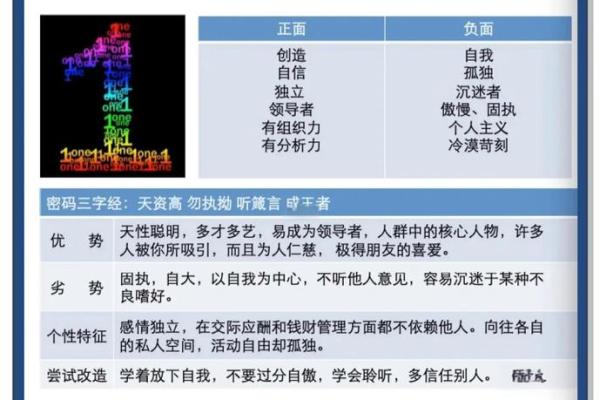 女人的性格如何影响她的命运：解锁命运的密码