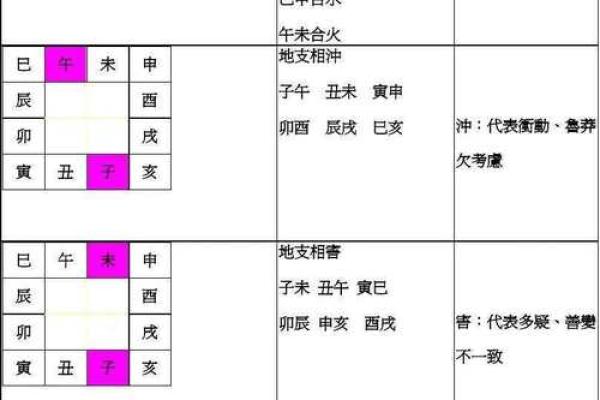 揭秘命理：如何判断命局属性及其克制关系