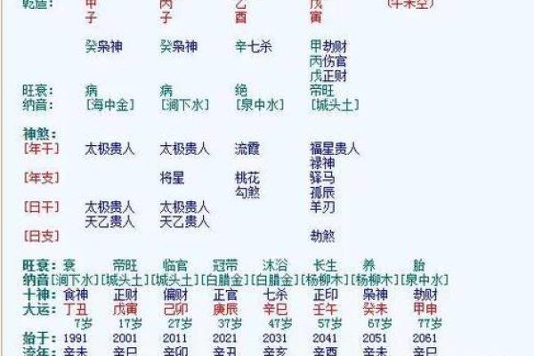 探讨乙木在命理中的角色：劫财与男女命的解析