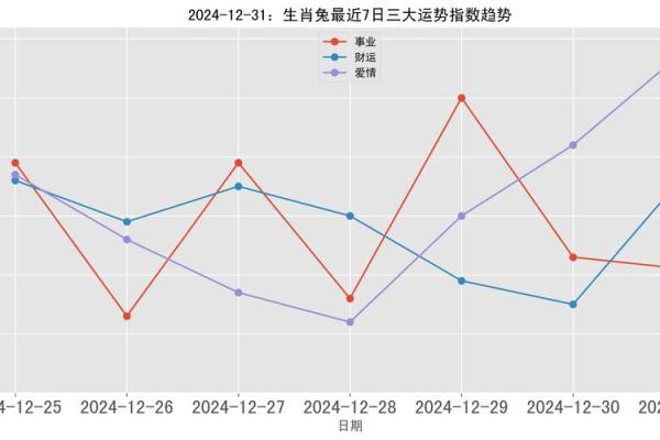 兔年出生的人命运与性格解析：2023年的生肖兔在命理中的独特之处