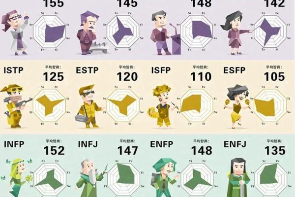 命格与智商：哪些命格的人更聪明？