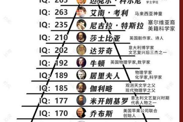 命格与智商：哪些命格的人更聪明？