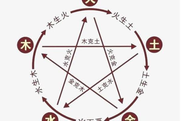 戊寅壬戌戊申命格的玄机与生活运势解析