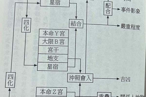 紫微斗数的夹命与坐命：命理中的奥秘与启示