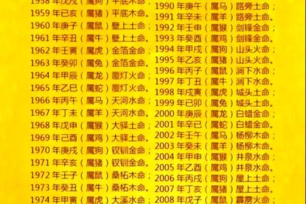 2008年8月6日出生的小命运：解读未来的个性与潜力