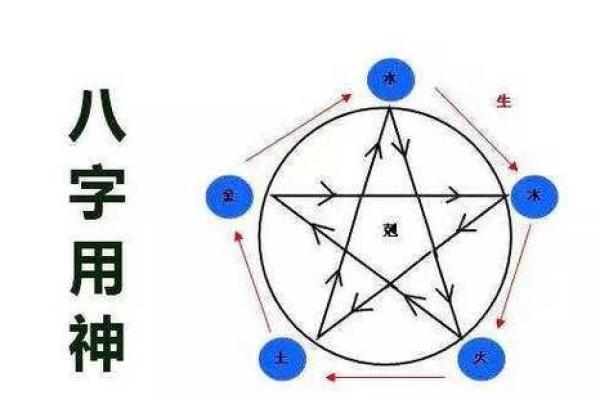 命运与选择：人如何依据自身命理找到人生方向