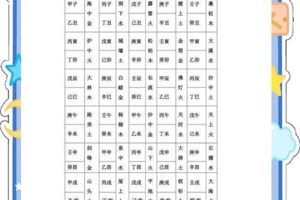 如何确定自己属什么命?揭秘五行与命运的奥秘! 如何确定自己属什么命?揭秘五行与命运的奥秘!