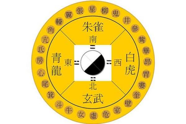土命女子的理想方位与生活风水指南