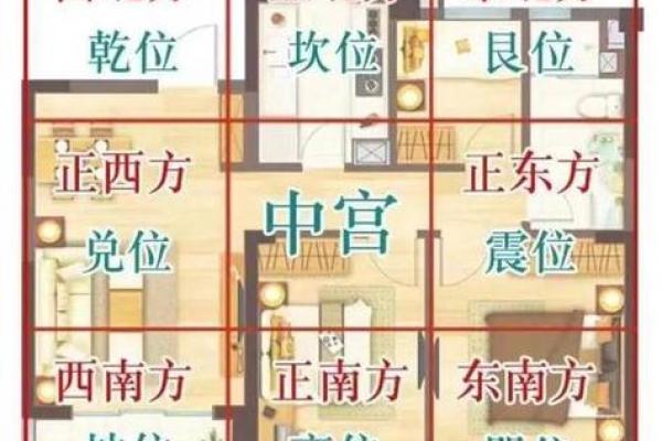 土命女子的理想方位与生活风水指南