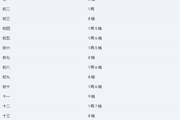 命理解析：哪些命格不适合算卦？