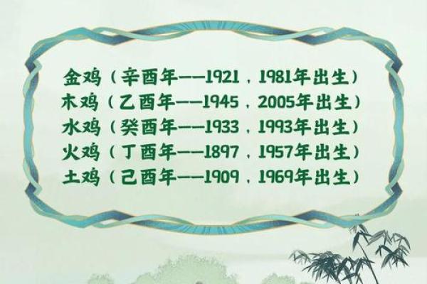 81年属鸡的命理分析：缺乏什么与如何化解的宝典