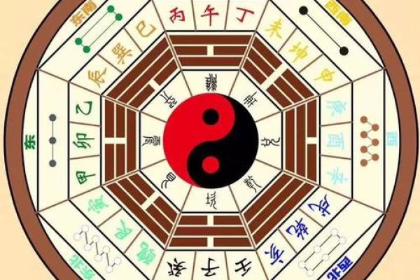 命格与算卦：探寻哪些人生轨迹适合学习卜卦之术