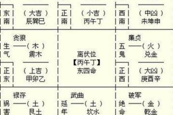 揭秘命格中的三个伤官：解析其对人生的深远影响