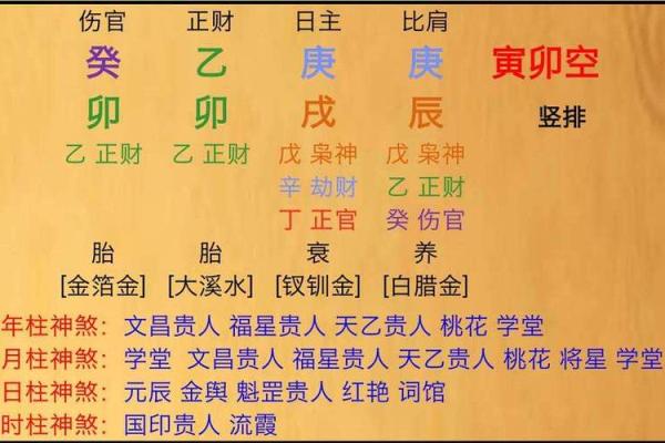 揭秘命格中的三个伤官：解析其对人生的深远影响