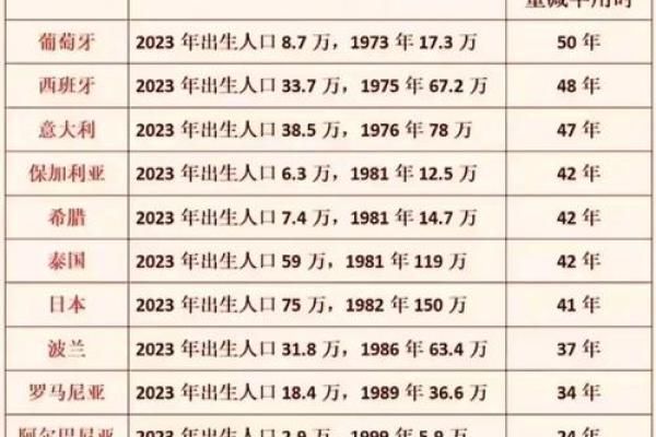 揭秘2019年出生娃娃的命运：他们的未来将如何发展？