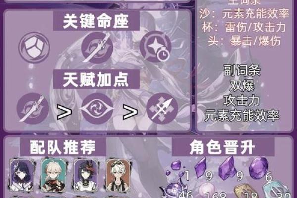 探秘雷电将军的双命运：Unlocking 命理的深层次解析与实用价值