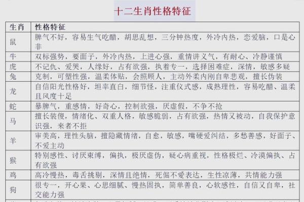 揭开夜晚生肖的秘密：解读十二生肖背后的命运与智慧