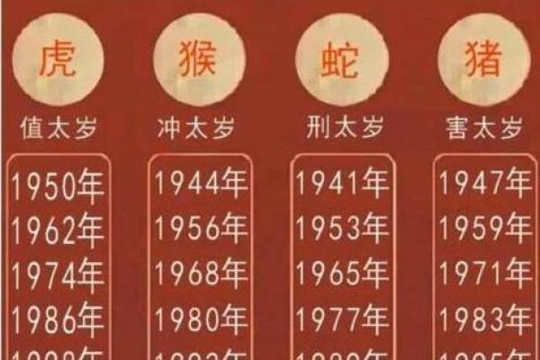 1998年属虎的人：命运与性格的深度剖析