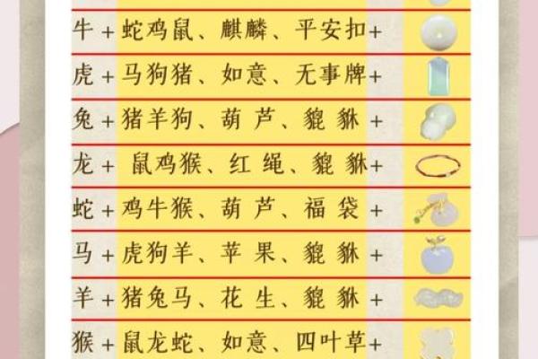 土命佩戴属相的风水指导与建议