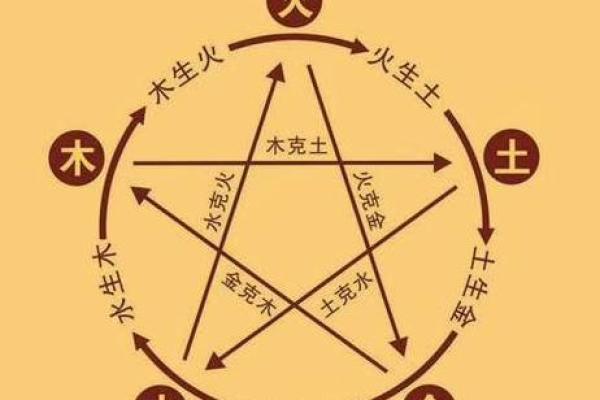 通过手相与风水，揭示你的命格与人生潜能