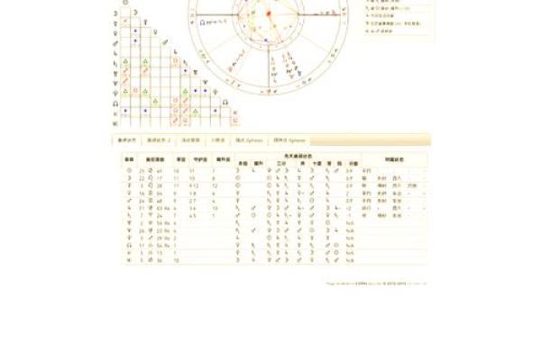 探秘星盘命主星：如何解读个人星盘的奥秘与启示